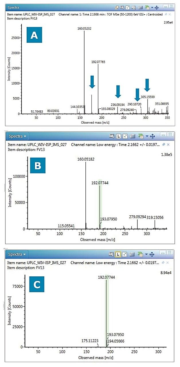 Comparison of spectra generated 