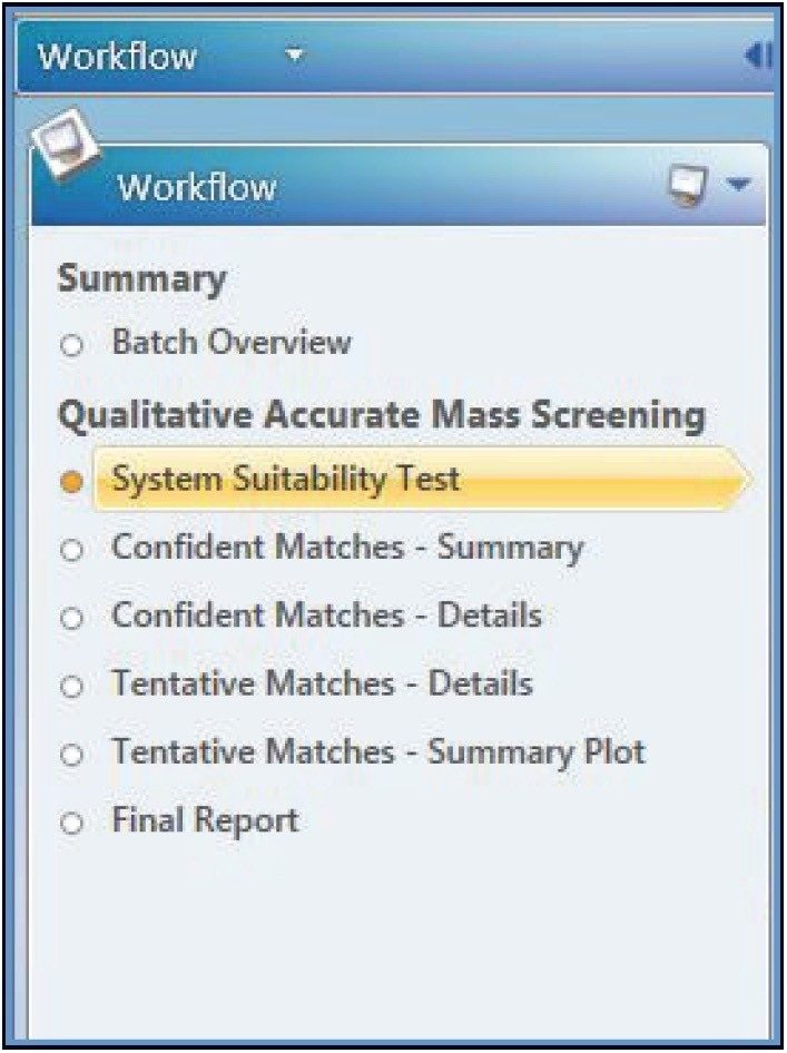 UNIFI Data Review workflow used for a qualitative accurate mass screening experiment.