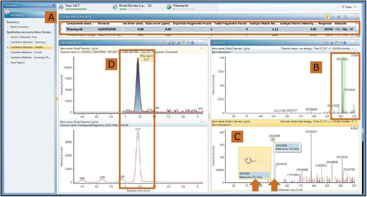 A customized view containing all the information required to make a rapid yes/no visual verification on compound matches. 