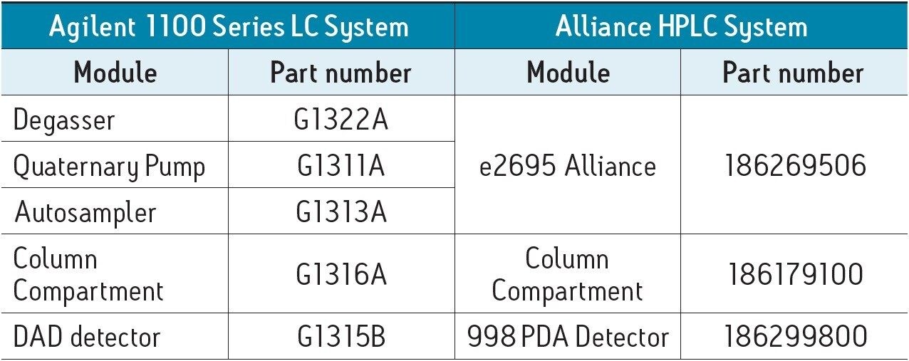 Chromatography Data System