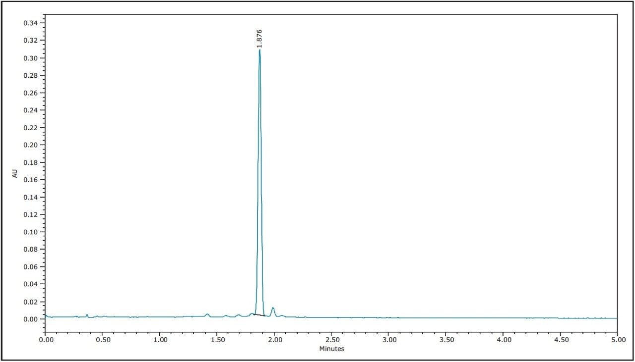 ACQUITY UPC2 separation of Schisandra SFE extract. 2.5 mL/minute, 1%–10% gradient over 5 min, 1600 psi, 40 °C, 2 μL injection, total ion chromatogram 150–600 m/z. Inset, mass spectrum of peak at 1.9 min.