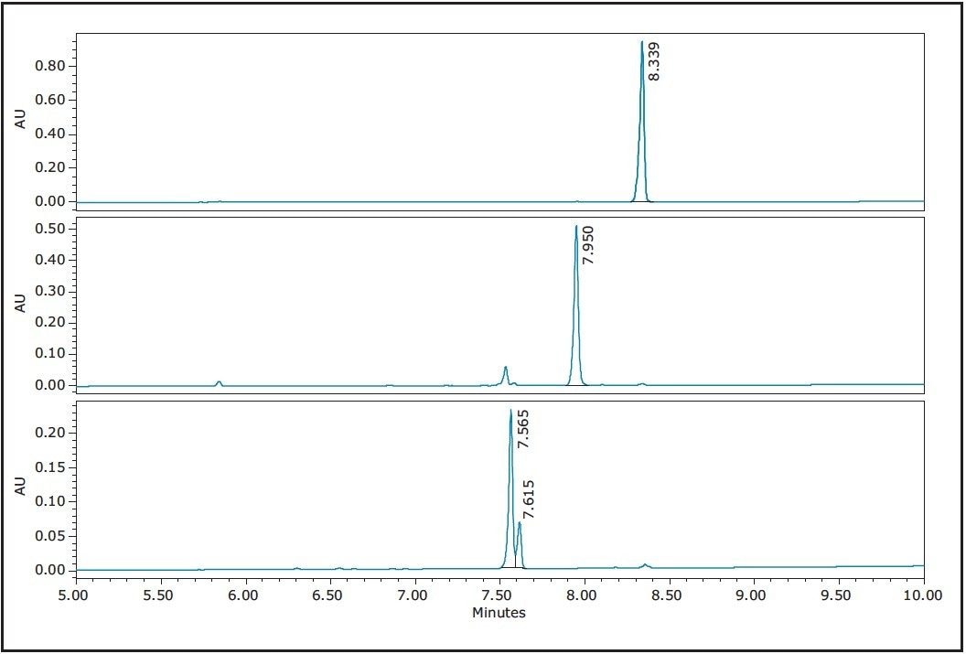 Analysis of collected fractions from schisandra berry SFE extract