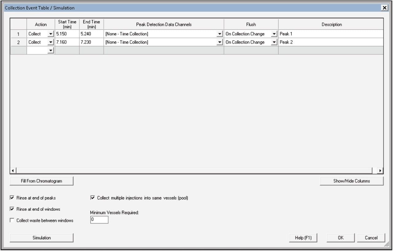 Empower 3–WFM-A method editor showing a simple time-based fraction collection