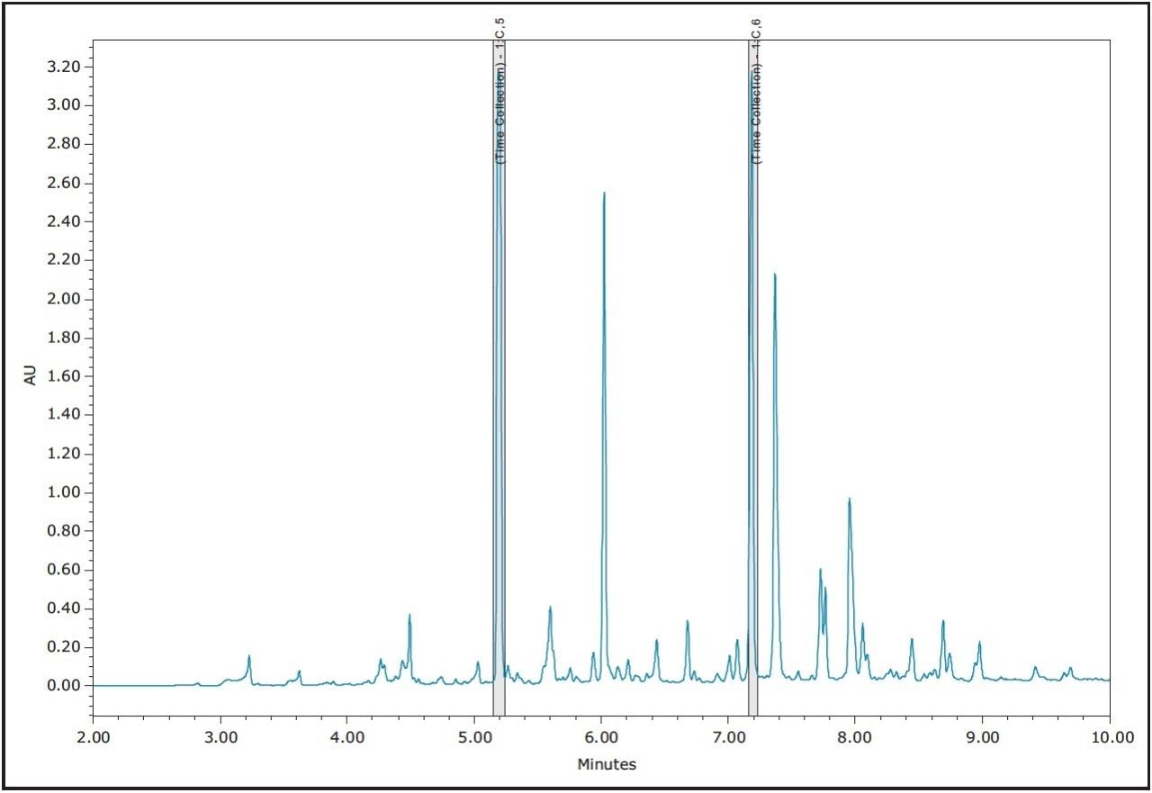 Separation of a rosemary extract with time-based fraction collection