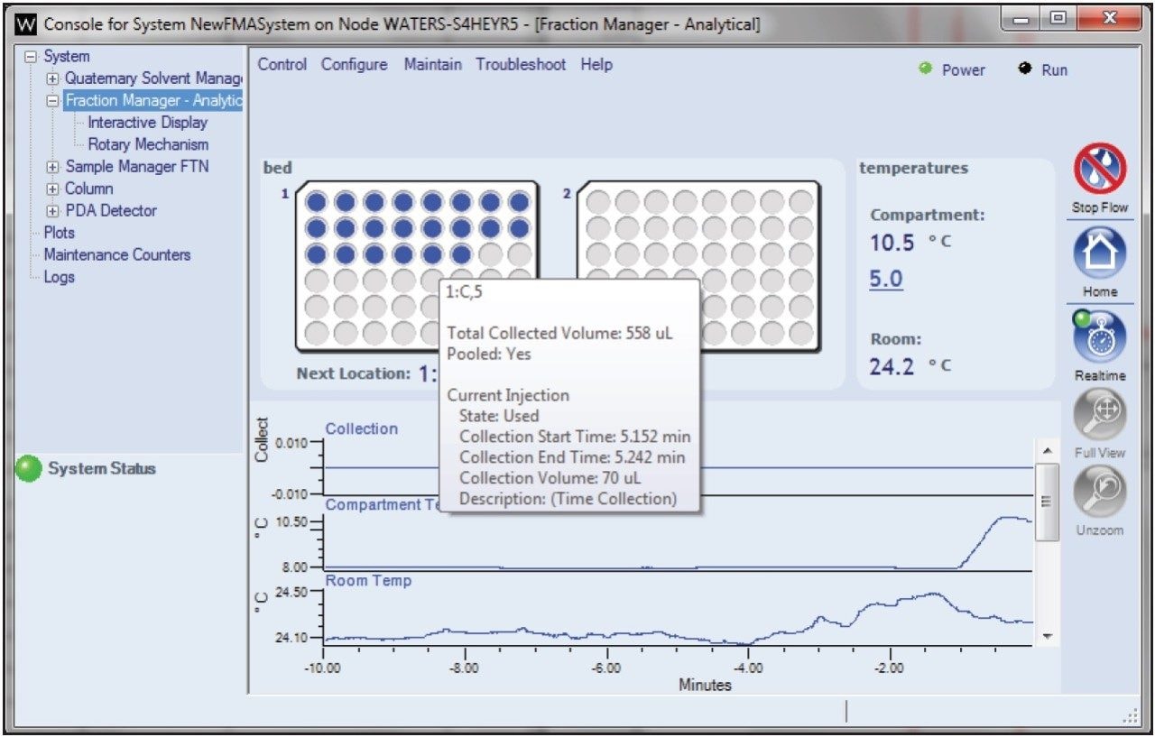 ACQUITY Console showing real-time fraction collector bed status