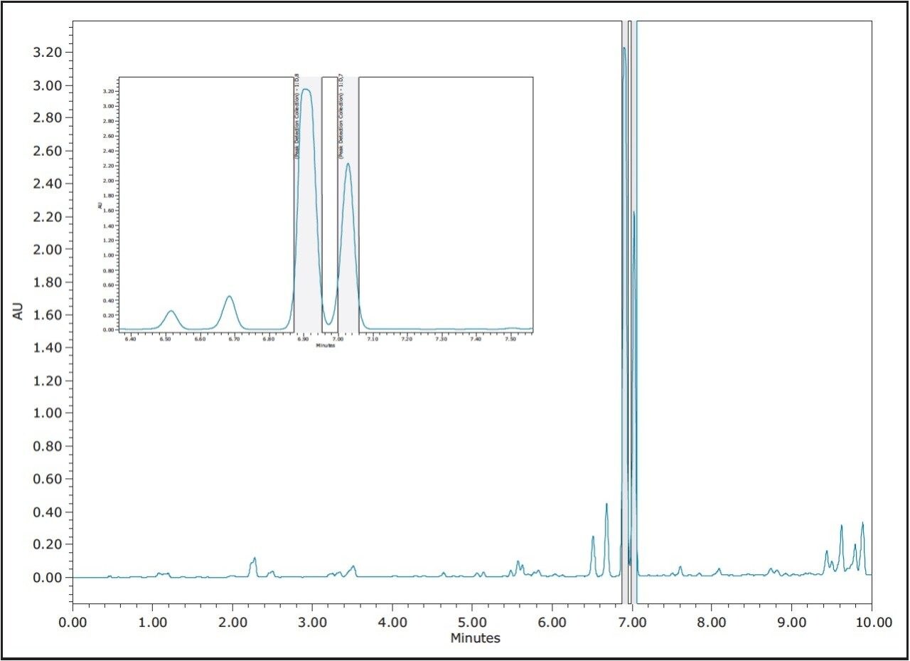 Separation of an angelica root extract with peak detection based fraction collection