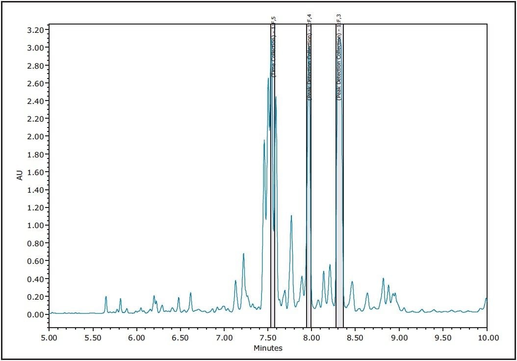 Separation of a schisandra berry SFE extract with time based fraction 