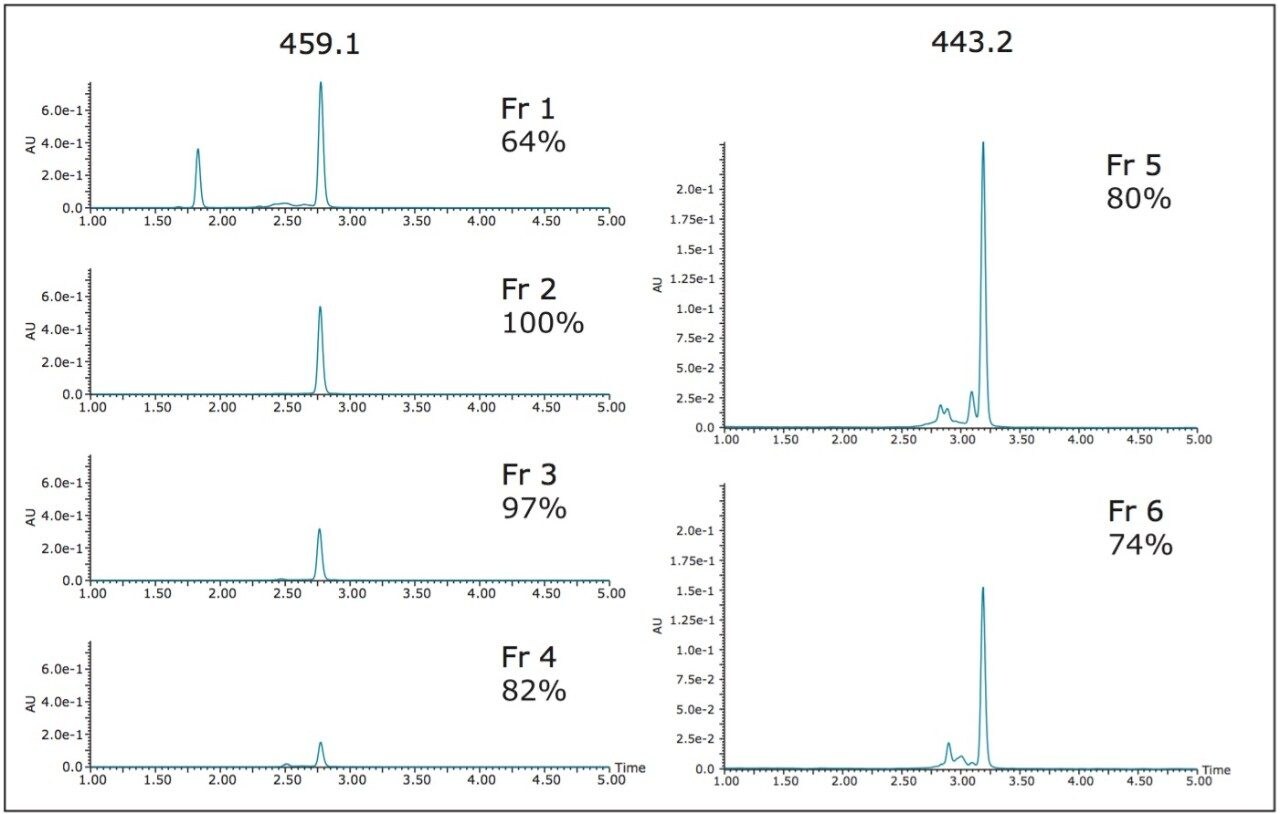 Fraction analysis from the 100 mL isolation