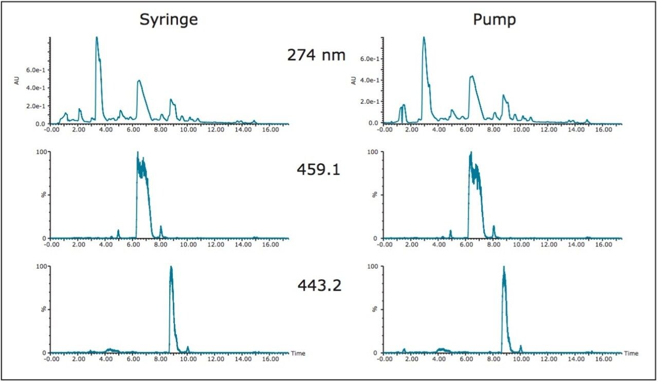  Comparison of two 21 mL prep isolations