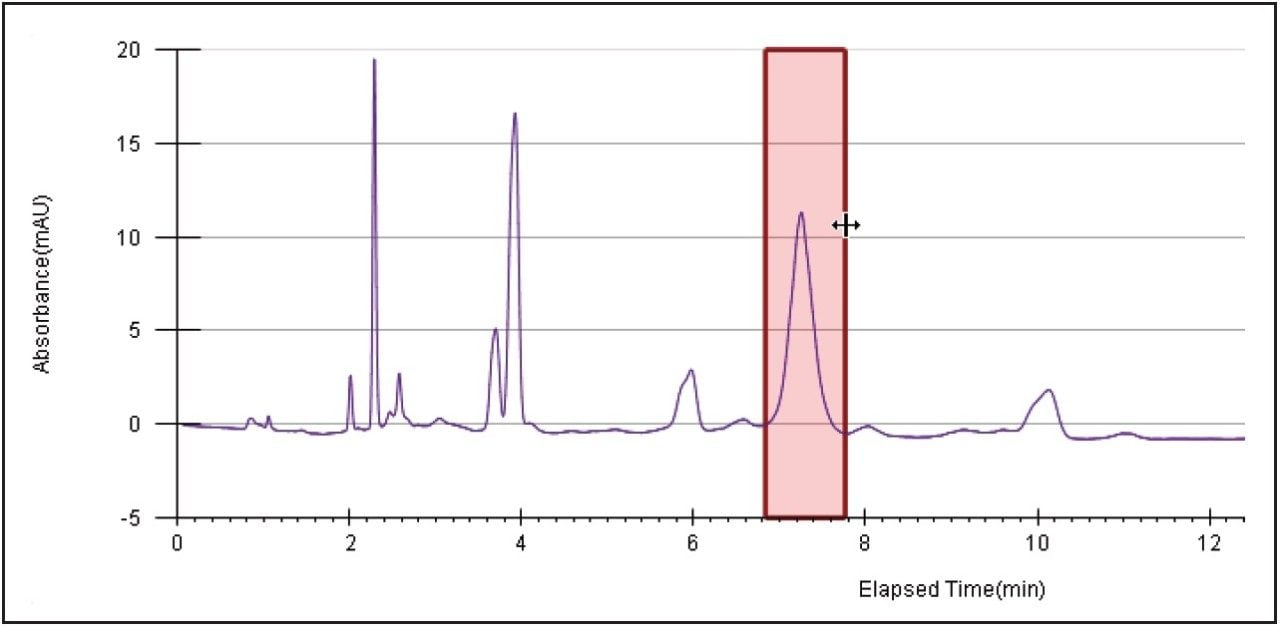 The fraction simulation tool was used to optimize fraction collection for the next preparative run