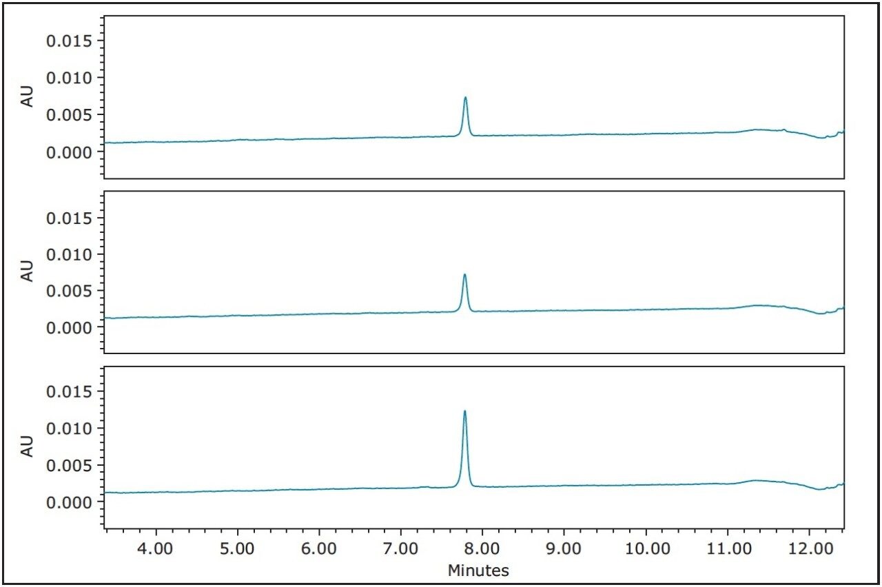 Analysis of the three collected fractions