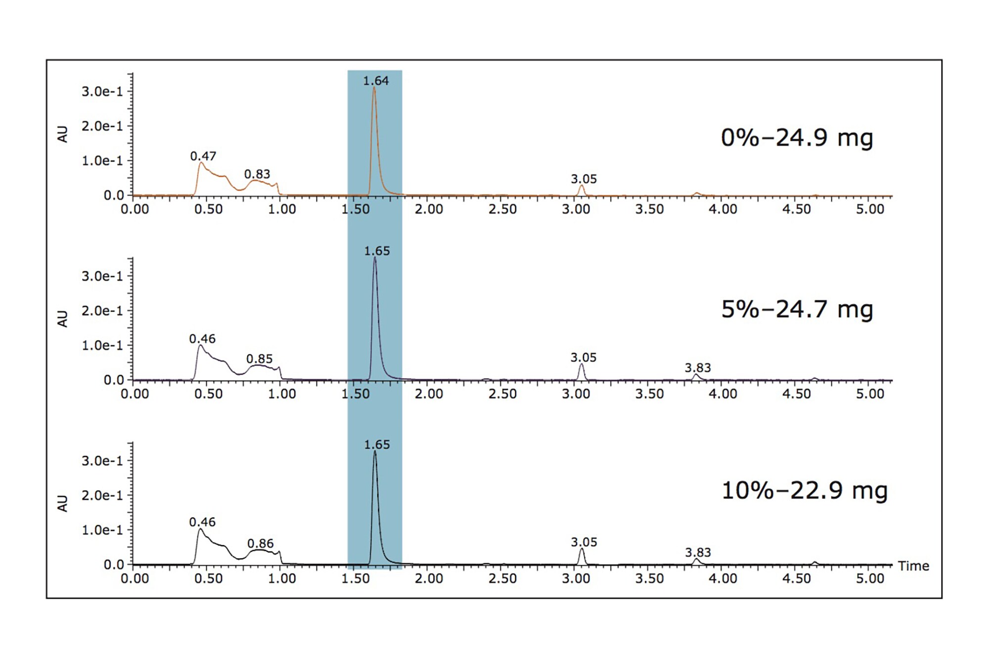 Purification of Vanillin from Vanilla Beans Using an SFESFC Workflow