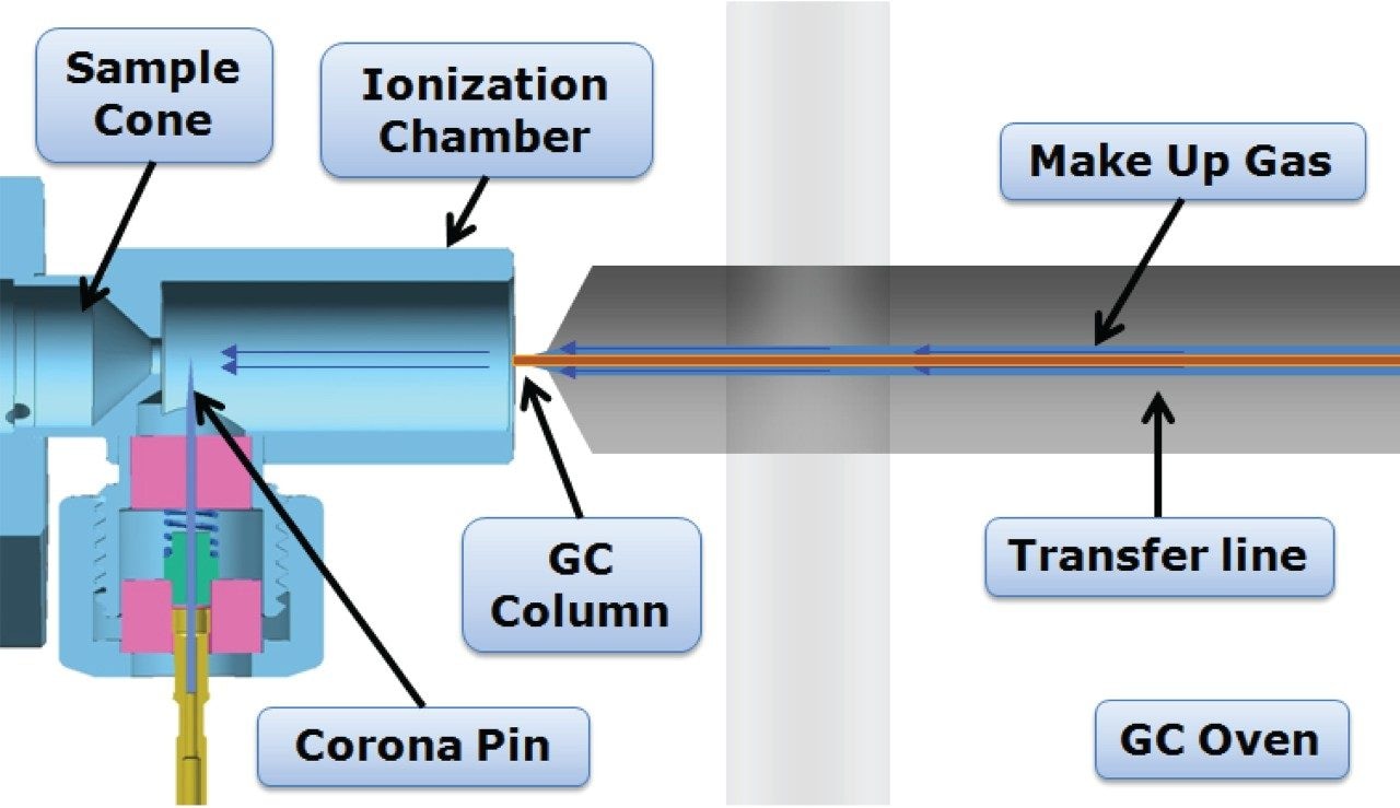 APGC components.