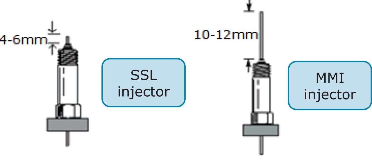  Setting of the column in the injector.