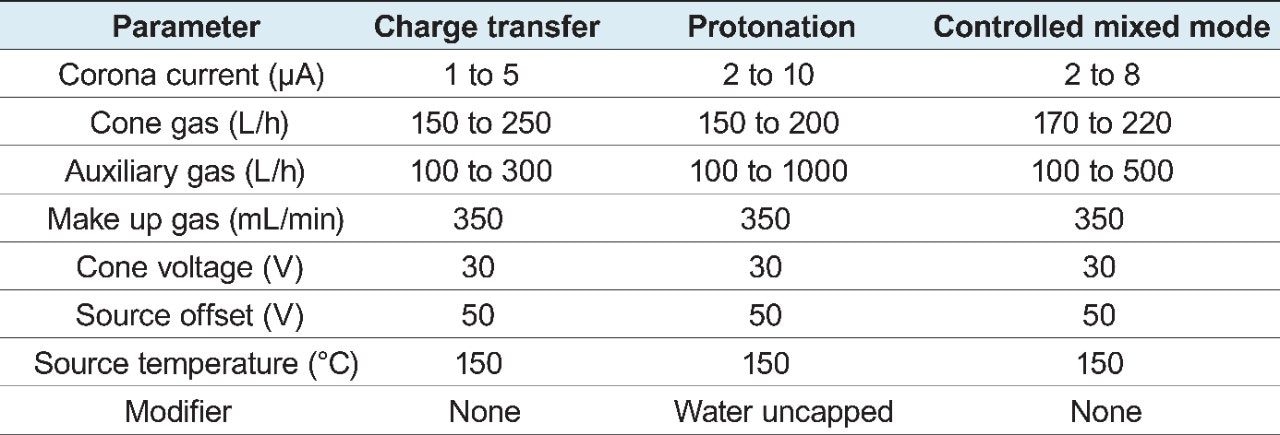 Tune values and operation range.