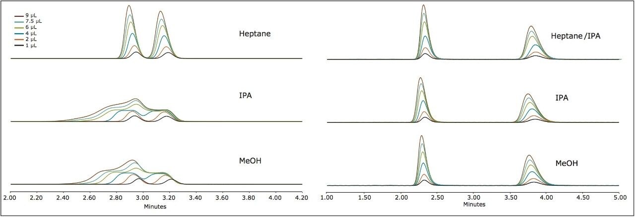 Peak profiles for guiafenesin and praziquantel 