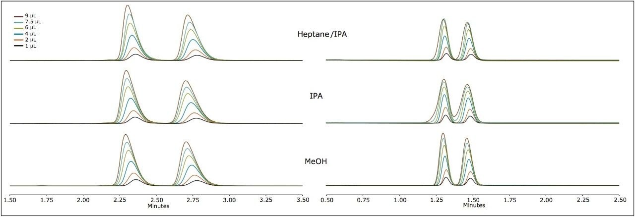  Peak profiles for sulindac and econazole