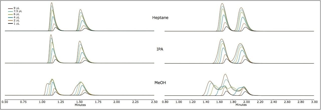  Peak profiles for thioridazine and terfenadine