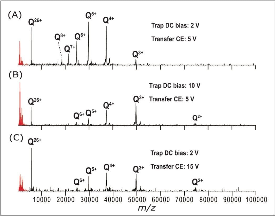 ADH spectra