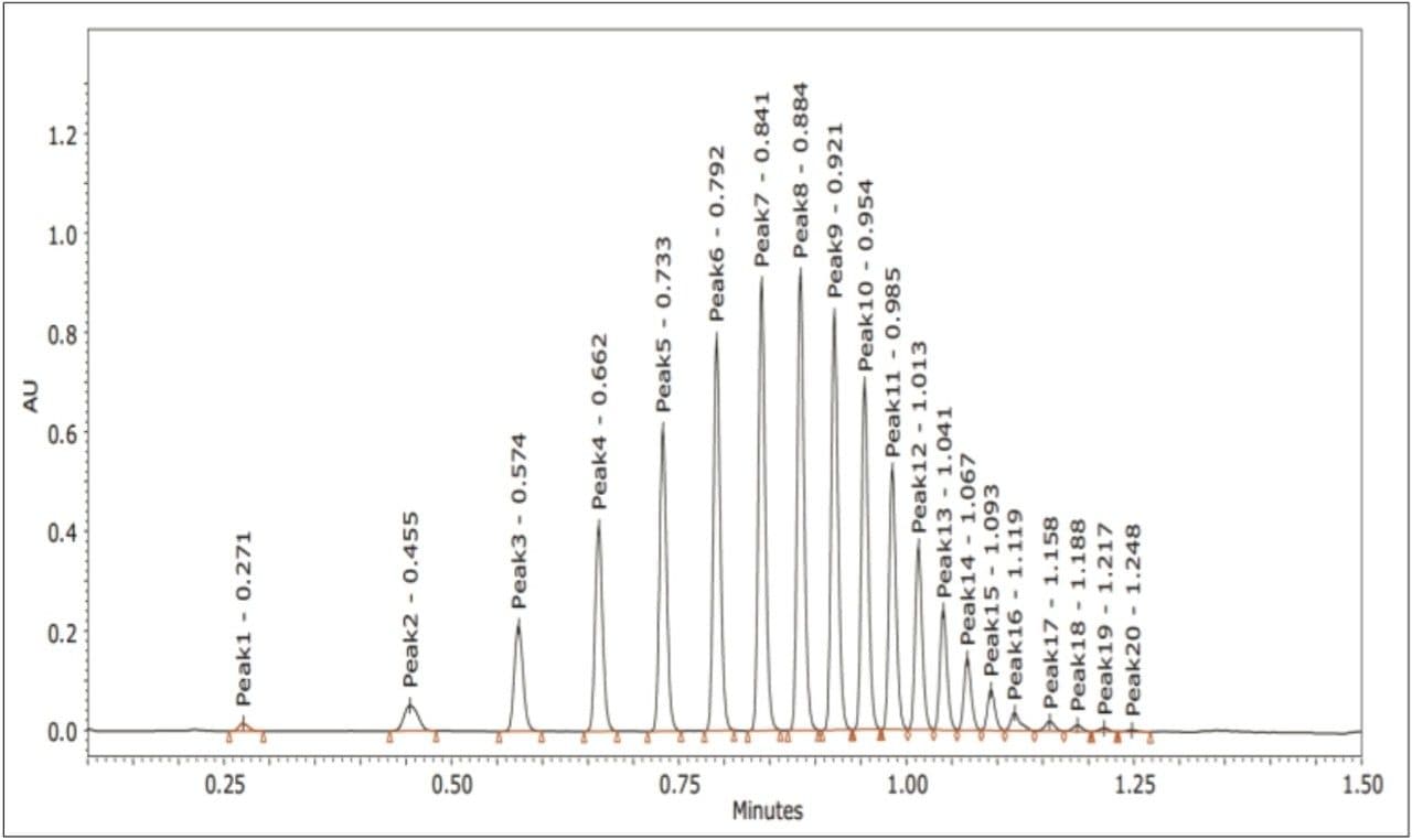 UV chromatogram