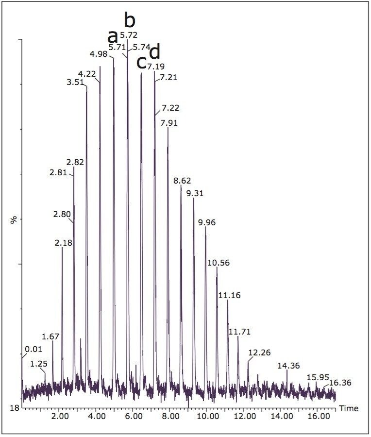 MS chromatogram