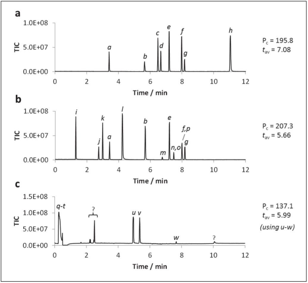UPC2-MS SIR chromatograms
