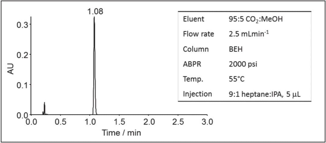 ACQUITY UPC2 System with PDA Detector chromatogram