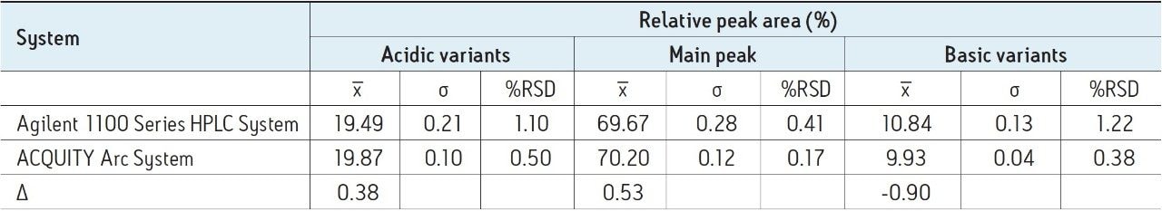 Quantitative comparison of IEX data 