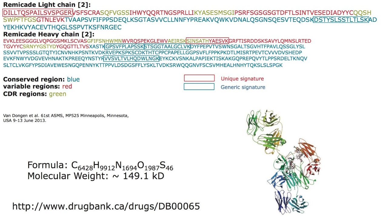 Structures of the monoclonal antibody-based drug infliximab (Remicade).