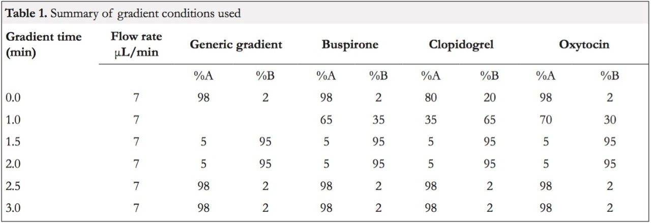 Table 1