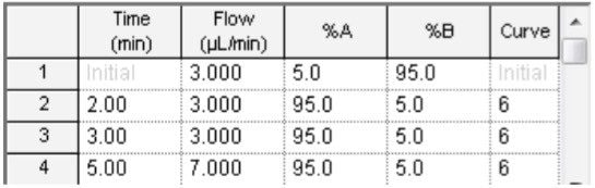 Gradient Method
