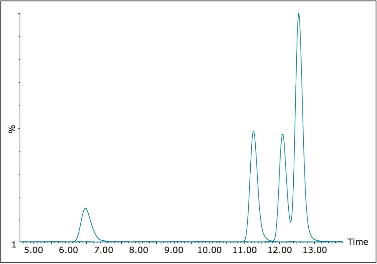 HPLC separation of TBBP-A, a-HBCD, b-HBCD, and g-HBCD.