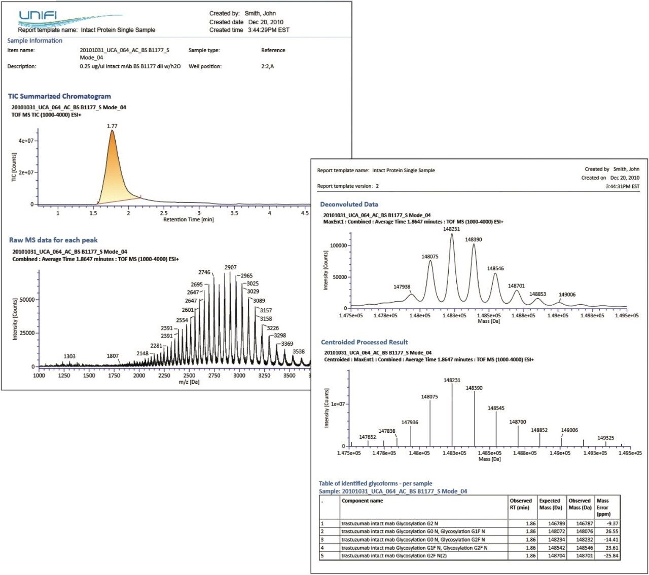 UNIFI’s intact protein analysis report of an intact mAb, Trastuzumab