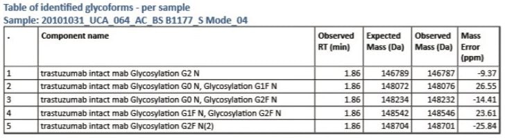 Zoomed in view of the table in Figure 1 