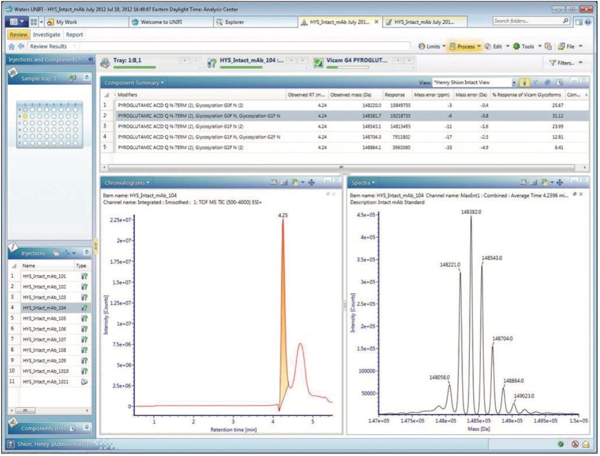 The review panel in UNIFI displays automatically processed experimental results