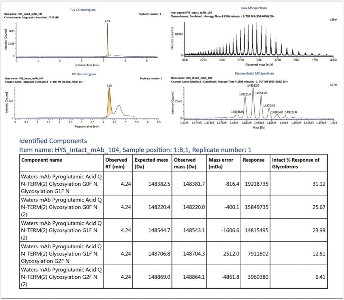Example report object grouping 