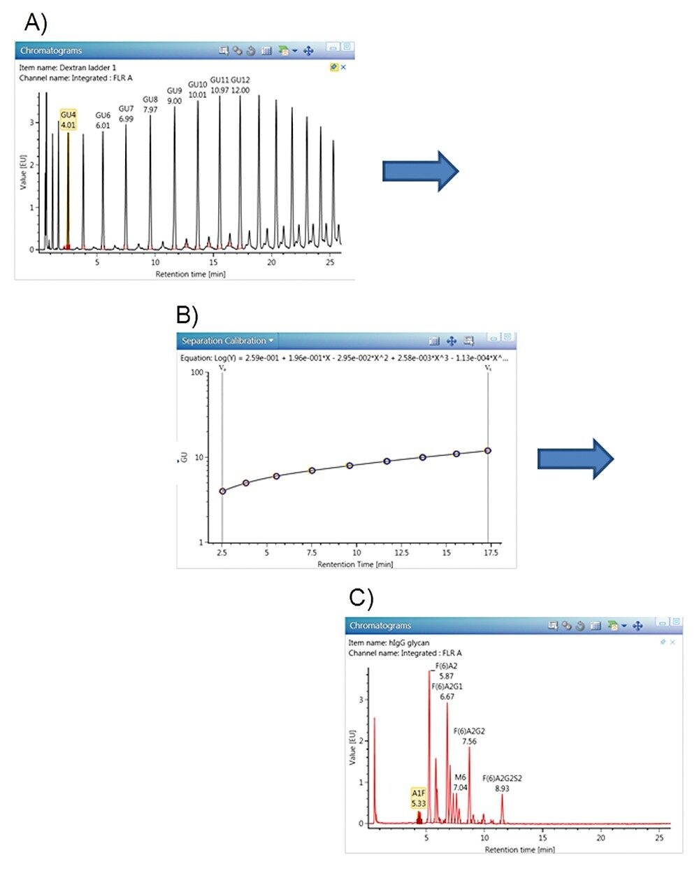 Glycan analysis workflow