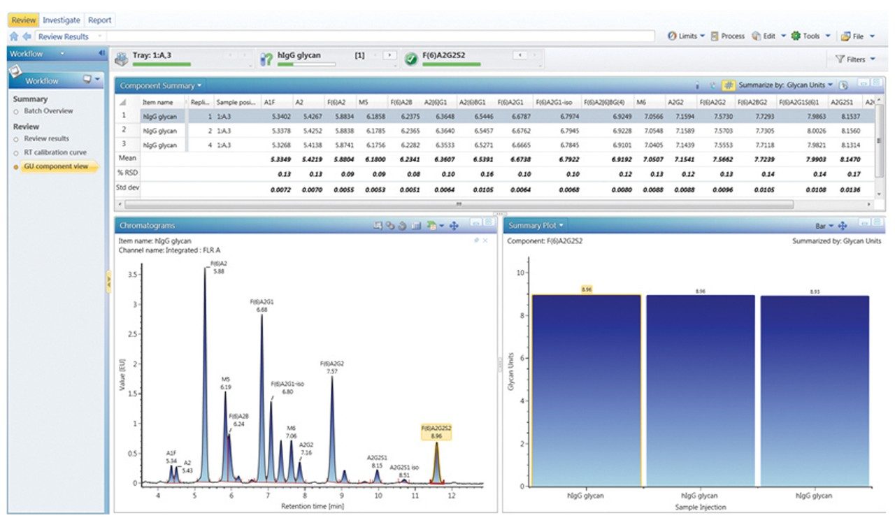 A component summary table in the review page