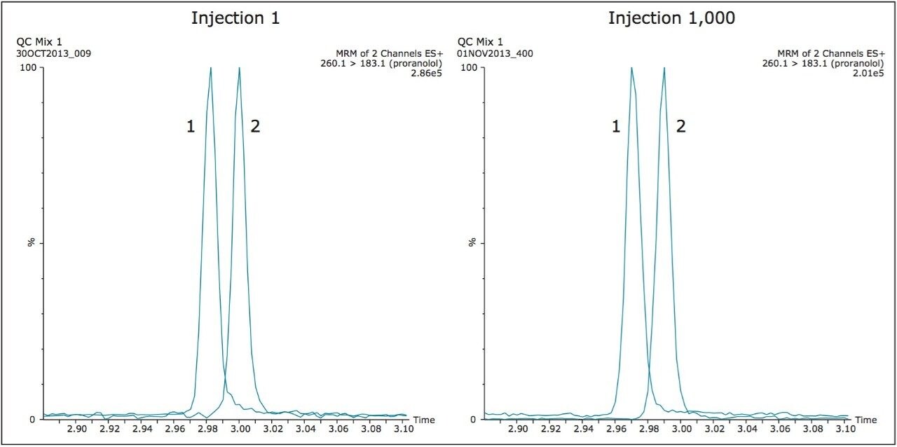 Resolution of propranolol and dextromethorphan 