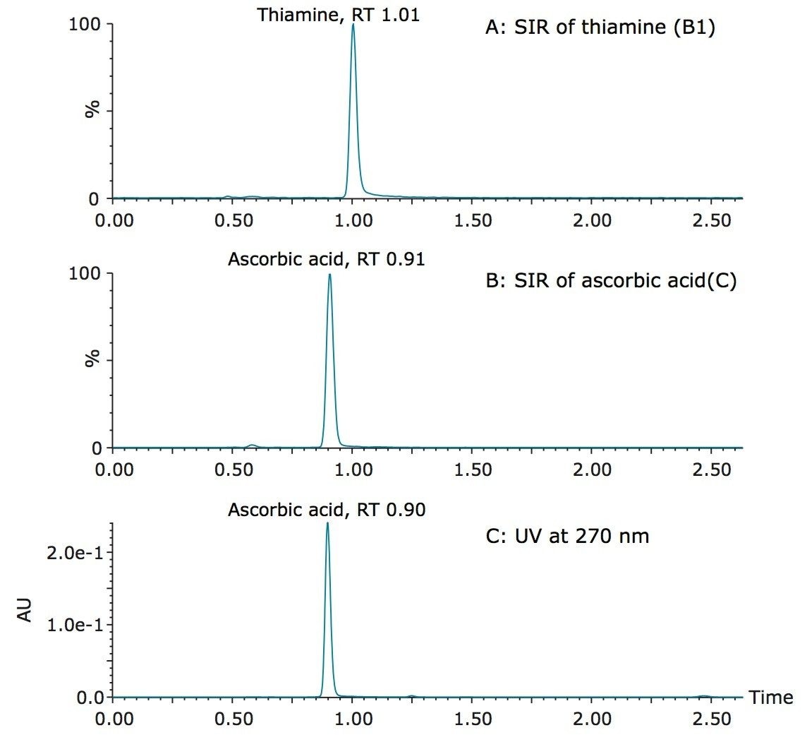 1:250 dilution of a powdered vitamin beverage. 