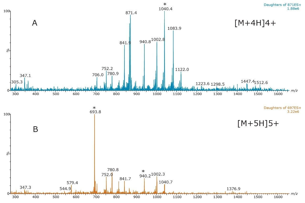 MSMS spectra 