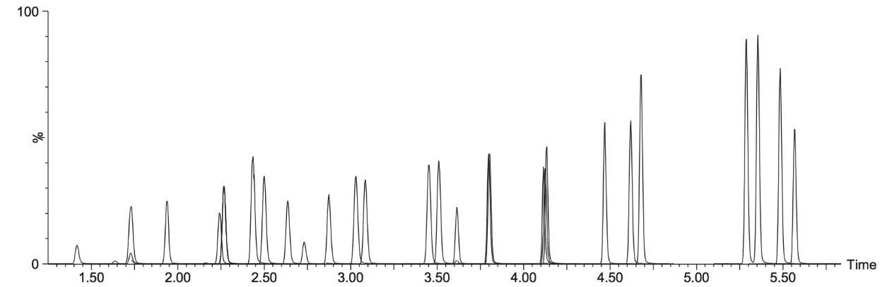 Amino acid LC-MS QC chromatogram 200 µM.