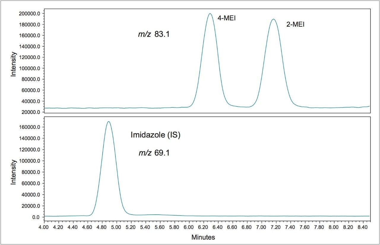 Chromatogram of Standard 6