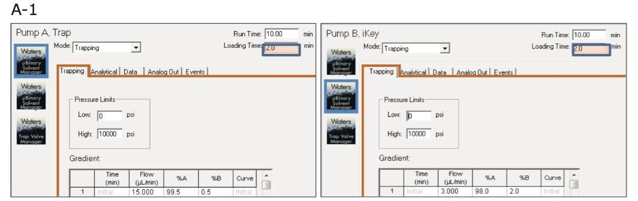 Figure A-1. LC pump mobile phase conditions when trap valve is set at trap position. The method shows that the trap pump is delivering 99.5% A/0.5% B isocratic to the trap column. The iKey pump is delivering 98% A/2%B isocratic, the initial gradient condition, to the iKey Separation Device. This is maintained for 2 minutes as shown in the “loading time” window.