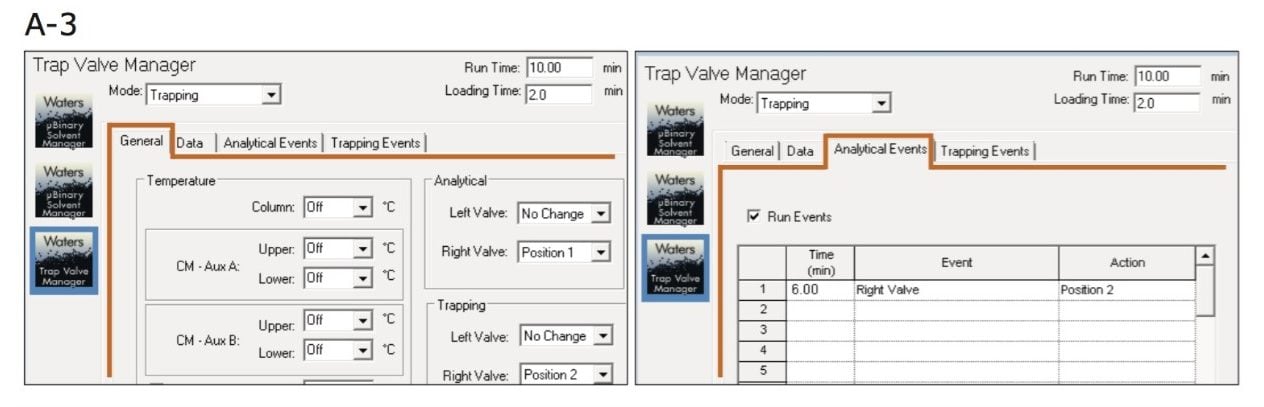 Figure A-3. Trap value parameter settings. The trap value method consists of two parts. Under the “general” tab, the exact valve position for trap-and-elute (analytical) is defined. In this case, position 1 is used for analytical and position 2 for trapping. A valve position diagram can be found on the inside panel of the trap valve manager. To wash late eluting components on the trap column into waste, the valve is switched back to trap position during the run by using the “analytical event” tap. In this case, the valve is switched after 6 minutes to the trap position, where the late eluting plasma components on the trap column are washed using the trap pump at 15 μL/min with 95% B/5%A.