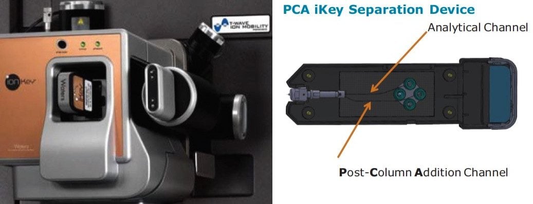 ionKey/MS Source and PCA iKey Separation Device incorporating fluidic/electronic connections and ionization emitter.