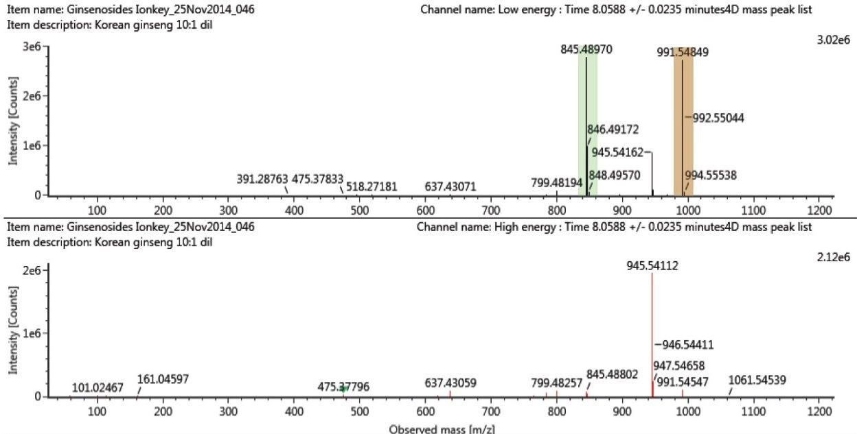 Retention time aligned precursor and fragmentation spectra for Rg1 ginsenoside at  m/z 845.4897 (in green) coeluting with Re ginsenoside  at m/z 991.5484 (in brown).