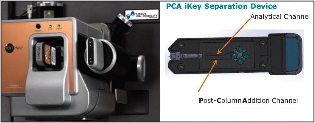 ionKey Source and PCA iKey Separation Device.