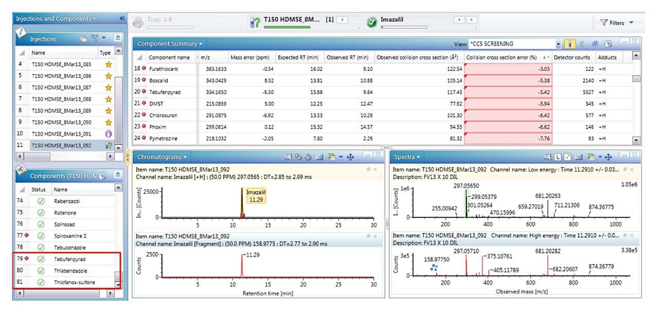  ionKey/MS System ion mobility results for EU RL proficiency test FV-13 pesticide residue 