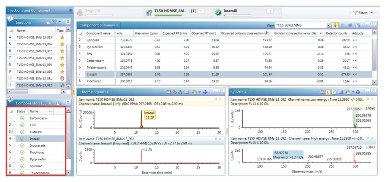  IonKey/MS System ion mobility results for EU RL proficiency test FV-13 pesticide residue screen